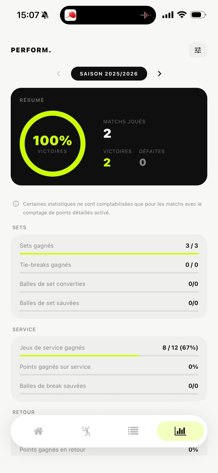 Statistiques de performance dans l'application Slace